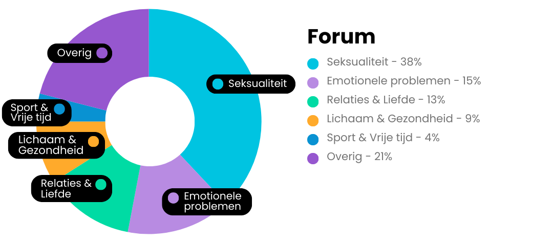 De Kindertelefoon - Forum onderwerpen.png
